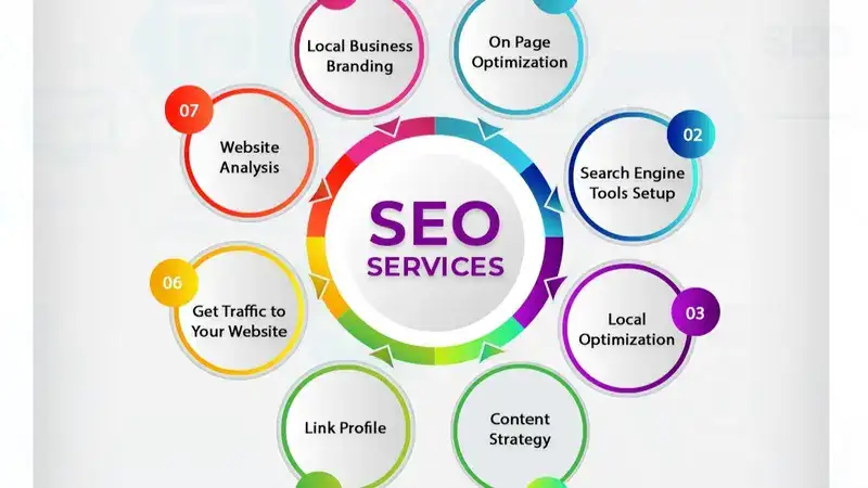 Key Factors Influencing Search Engine Rankings